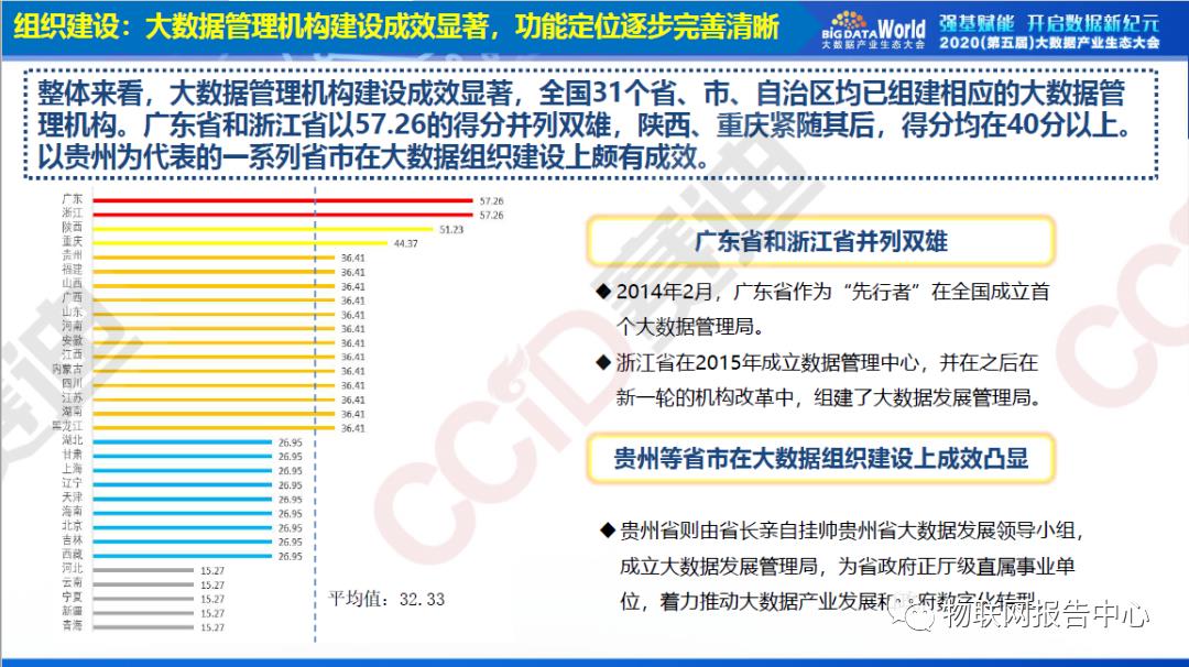 中国大数据区域发展水平评估白皮书（2020年）