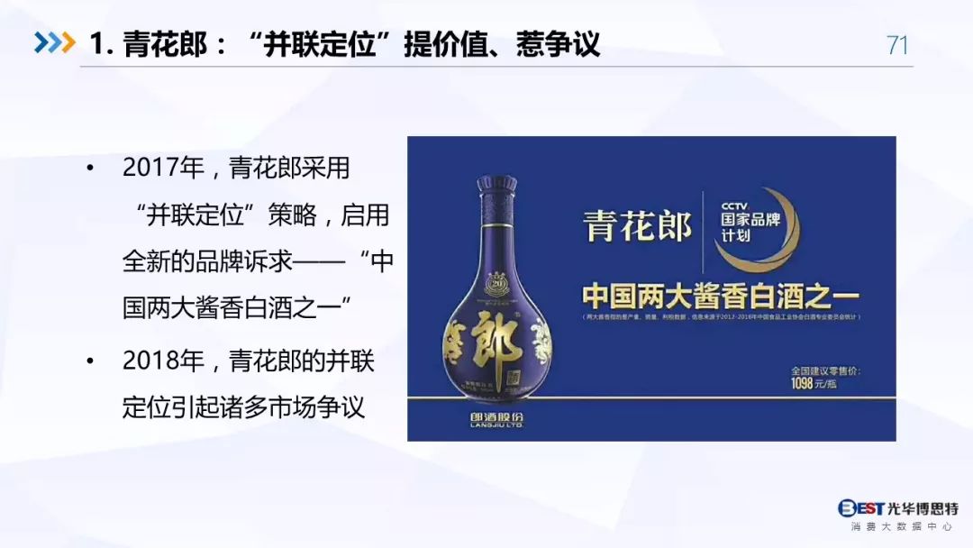 【重磅！】中国白酒行业大数据分析与品牌竞争策略报告