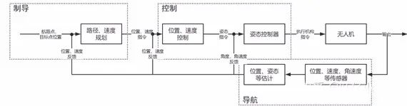 苏黎世大学研发的AI神经网络算法，将对无人机集群控制飞行有何影响