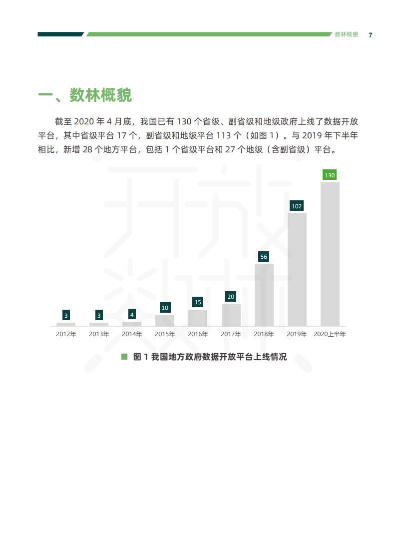 政务大数据丨2020中国地方政府数据开放报告