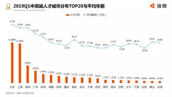 三年一跳槽、拒绝“唯学历”，火速 Get 这份程序员求生指南！