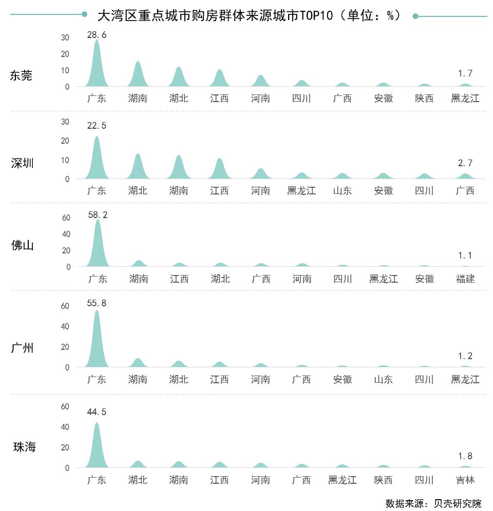 大数据告诉你：京沪穗深的房子，都被哪里人买了？