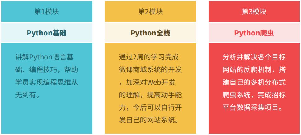 8年Python程序员，去2线城市大厂面试崩了……网友：太真实！