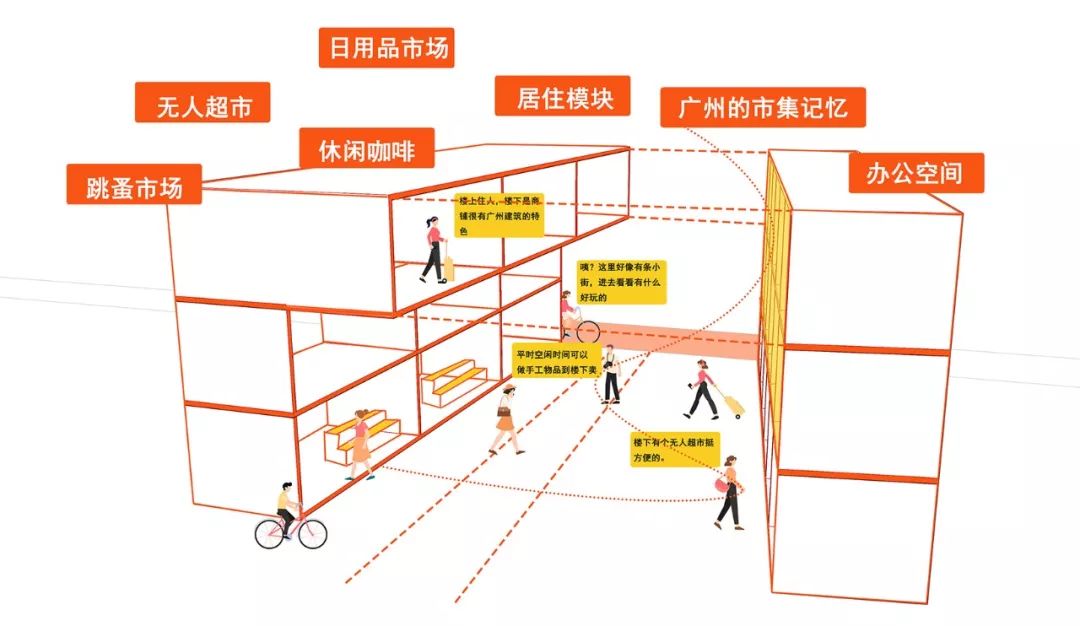 Reactor——集成化创客社区概念设计