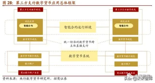 2019年数字货币专题报告