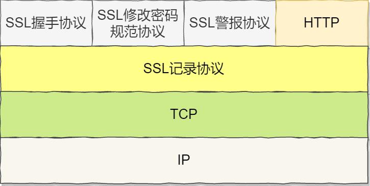 一文彻底拿下HTTP/HTTPS协议