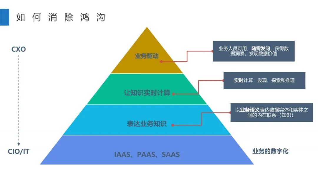 人工智能科学家王绪刚：为什么你的数据分析缺乏“洞察”？