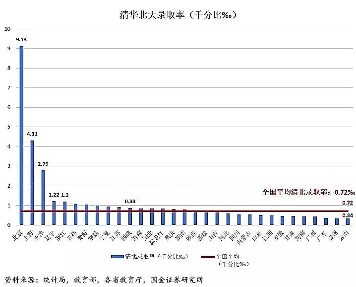 大数据：哪个省才是高考地狱模式？结论和想象不太一样