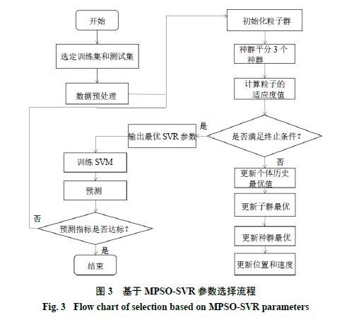 支持向量机法及其在中药研究中的应用