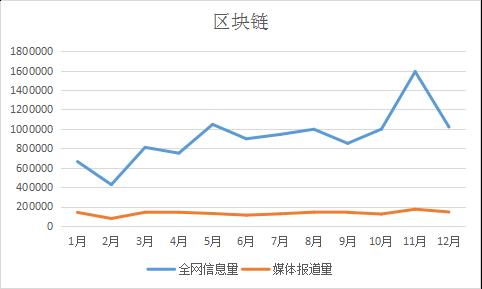 荐读丨2018年网信关键词来了！（附大数据分析）