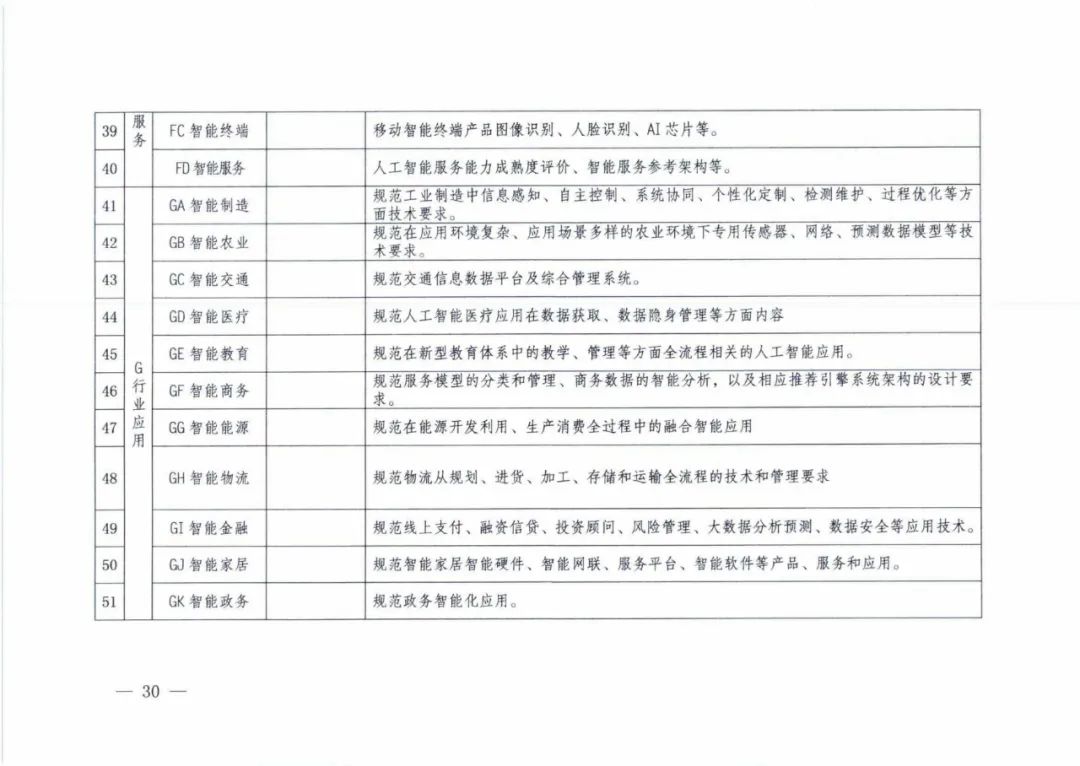 附带全文！五部门联合印发《国家新一代人工智能标准体系建设指南》