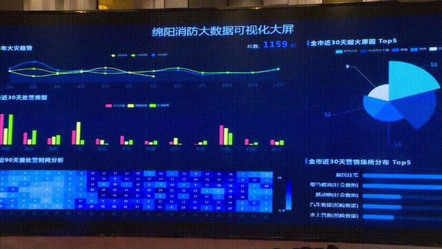 大数据+消防，他们是这么干的