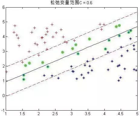 一文读懂支持向量机（SVM）