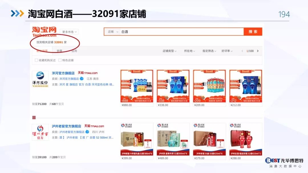 【重磅！】中国白酒行业大数据分析与品牌竞争策略报告