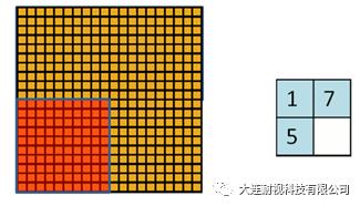 卷积神经网络的整体认识