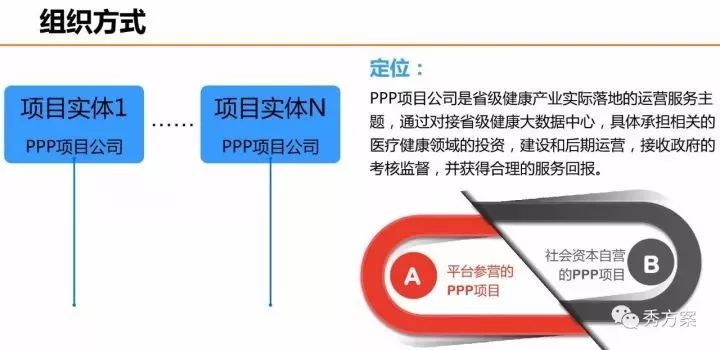 健康大数据中心总体规划方案(ppt)