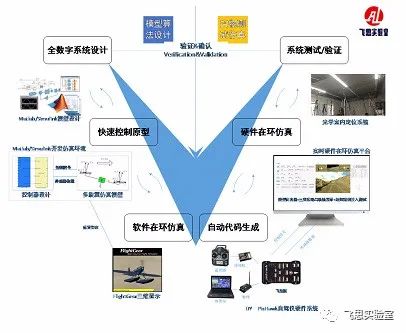 苏黎世大学研发的AI神经网络算法，将对无人机集群控制飞行有何影响