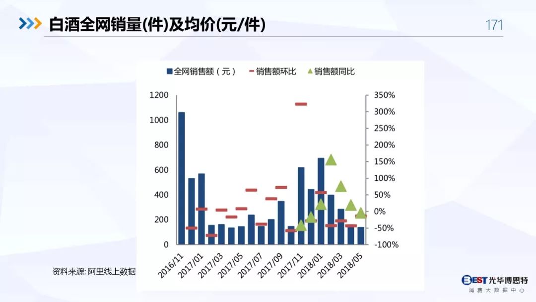 【重磅！】中国白酒行业大数据分析与品牌竞争策略报告