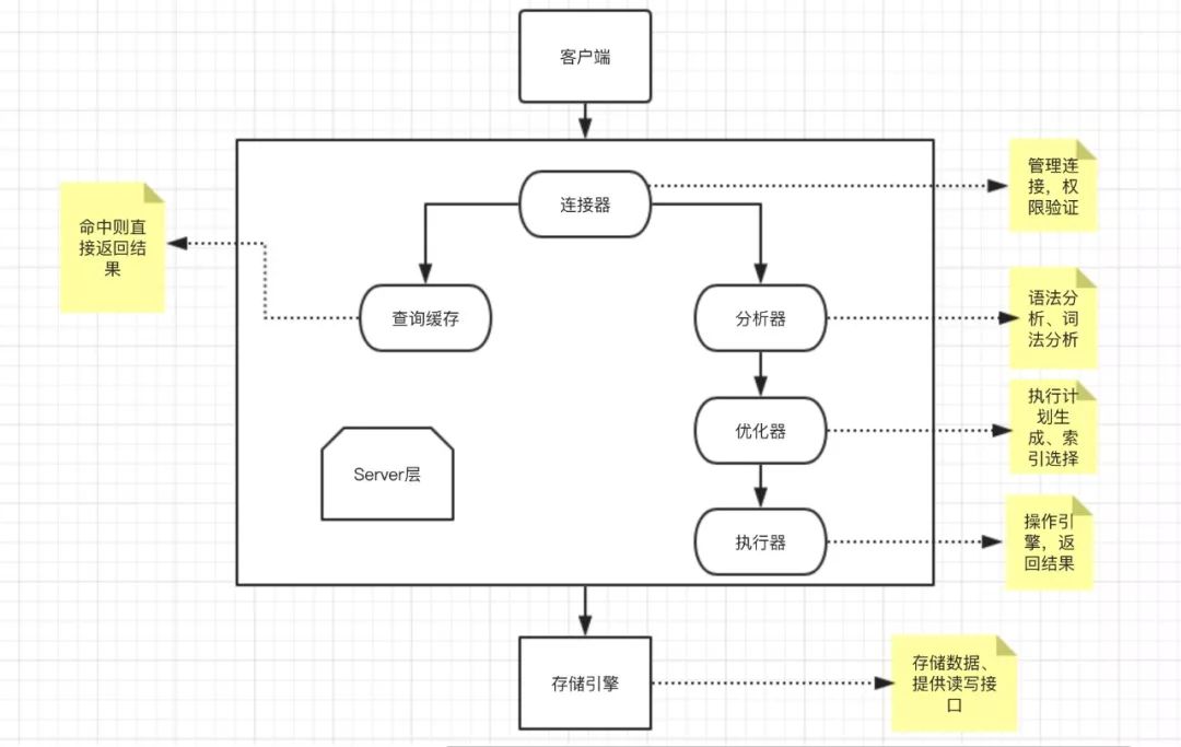 面对 MySQL 查询索引失效，程序员的六大优化技巧！