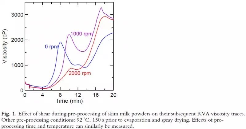 食品学院分析测试平台设备介绍之快速粘度分析仪（Rapid Visco Analyzer）