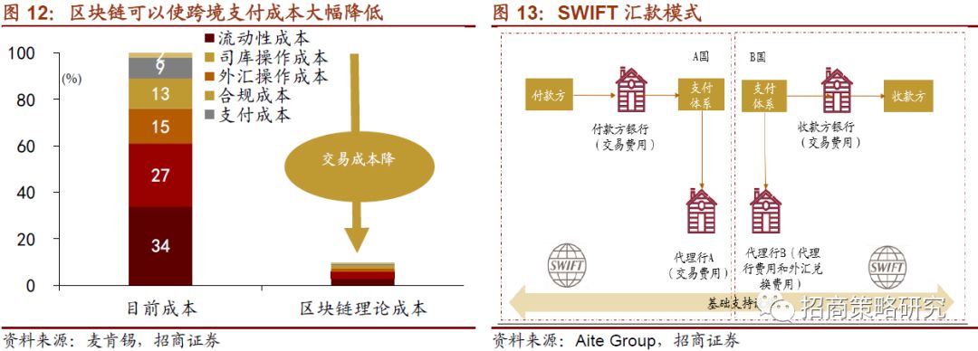 【行业】全球央行加速布局，数字货币呼之欲出