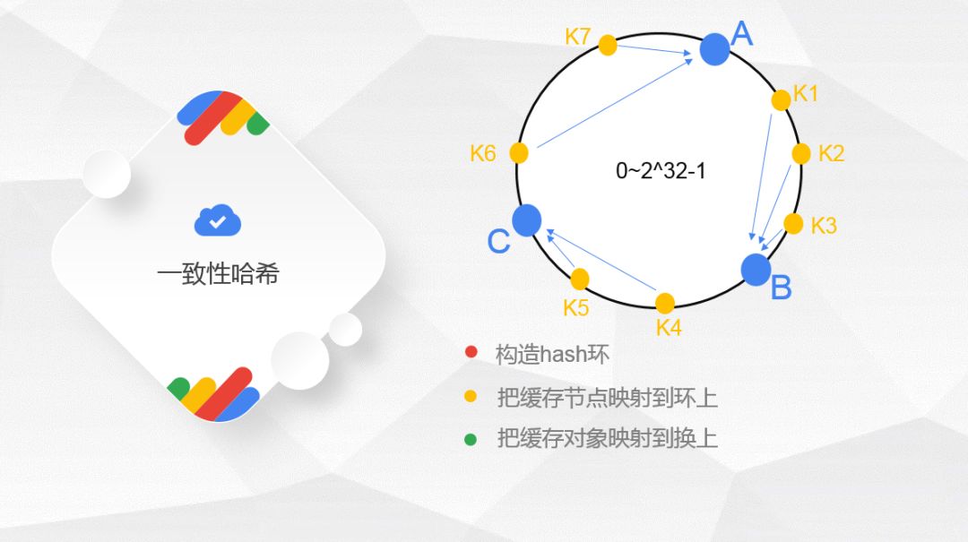 缓存与一致性哈希