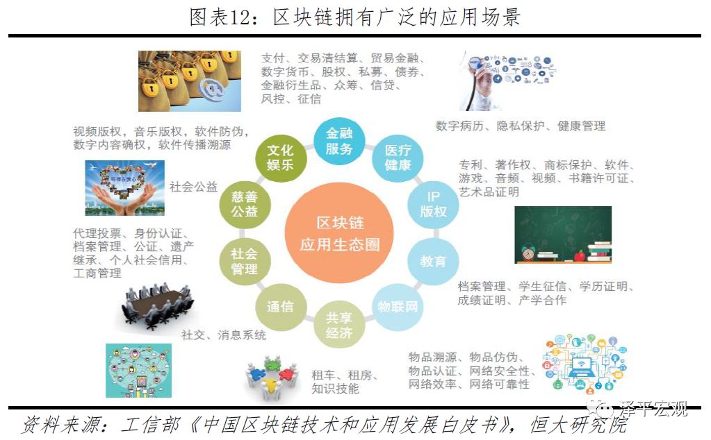 迄今为止最好懂的区块链研究报告