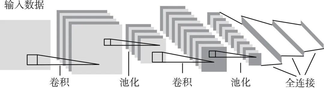 疲劳裂纹扩展的卷积神经网络辨识