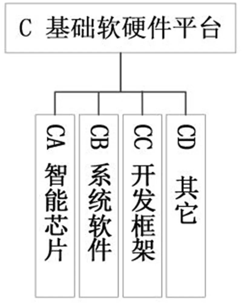 五部门联手！国家人工智能标准体系出炉，利好所有AI企业