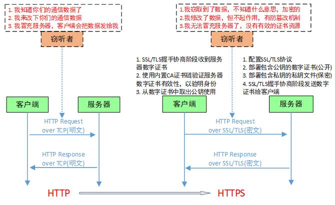 京东数科七层负载 | HTTPS硬件加速 (Freescale加速卡篇)