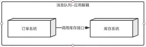 举例说明消息队列应用场景及ActiveMQ、RocketMQ、Kafka等的对比