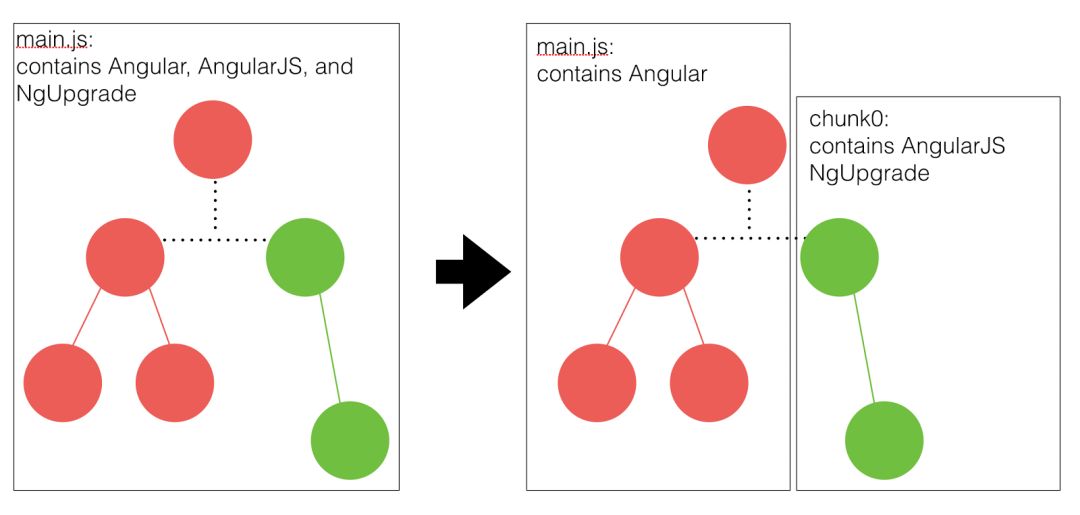 【第1190期】完美升级 AngularJS 至 Angular