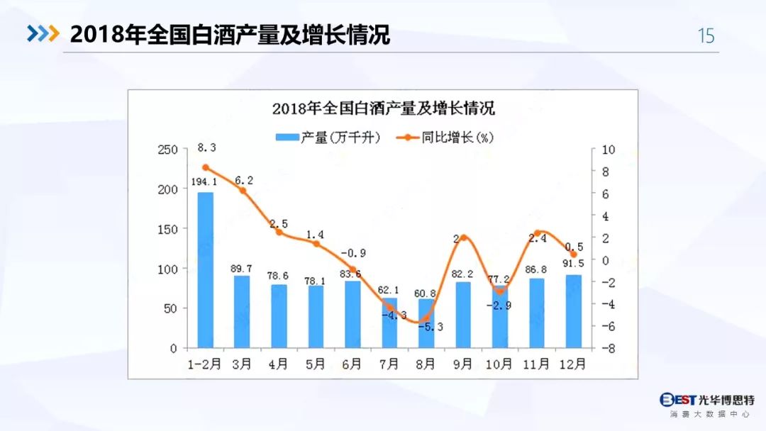 【重磅！】中国白酒行业大数据分析与品牌竞争策略报告