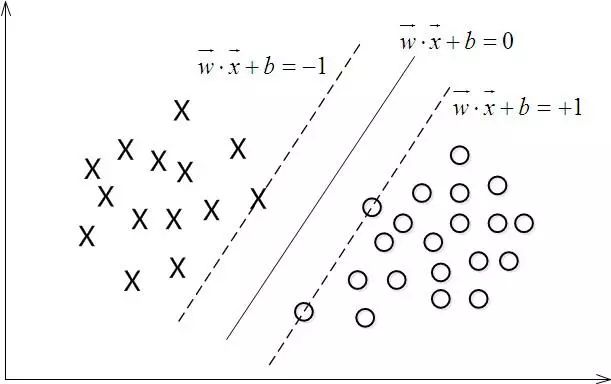 【大牛博客】支持向量机通俗导论（理解SVM的三层境界）【上】