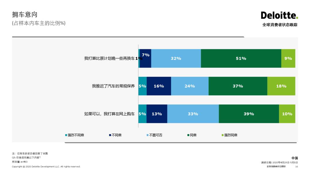 消费大数据丨2020全球消费者状态跟踪——中国