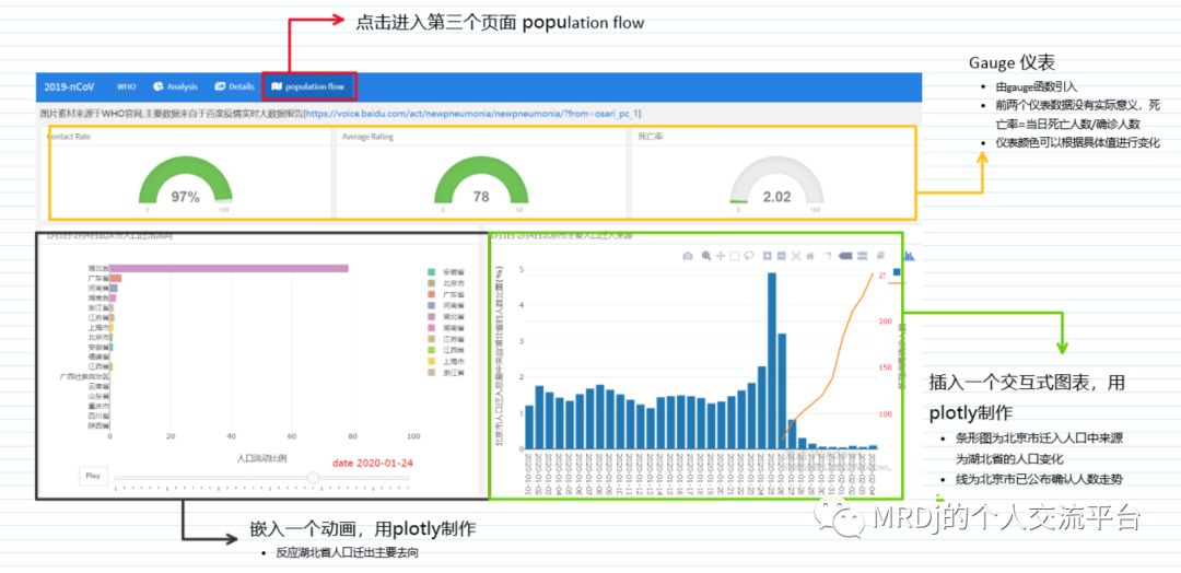 developing a data product with R-- 新冠疫情数据分析