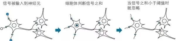 神经网络原来是这样和数学挂钩的