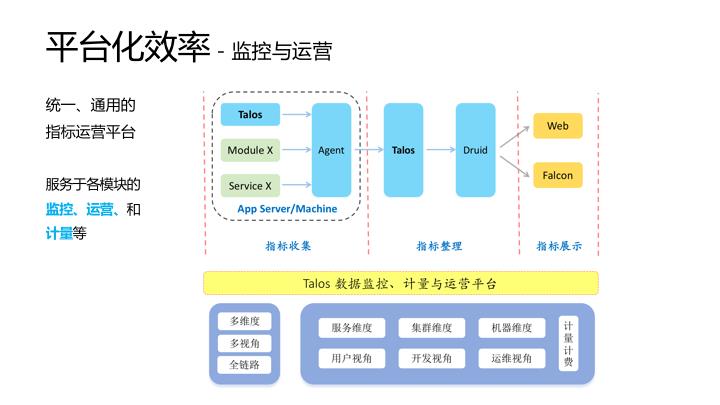 万亿级消息背后: 小米消息队列的实践