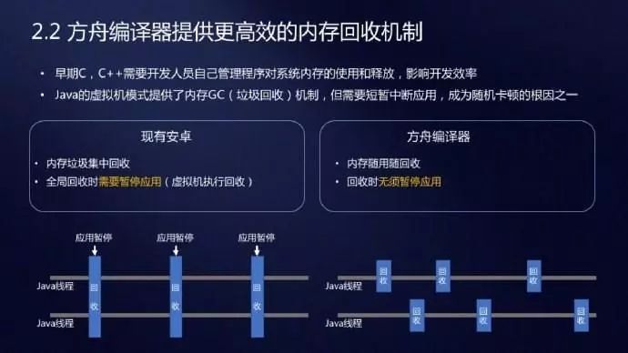 干掉安卓虚拟机！华为方舟编译器深入解读