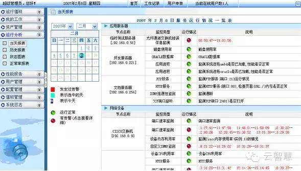 运维工具大宝典☞商用软件篇