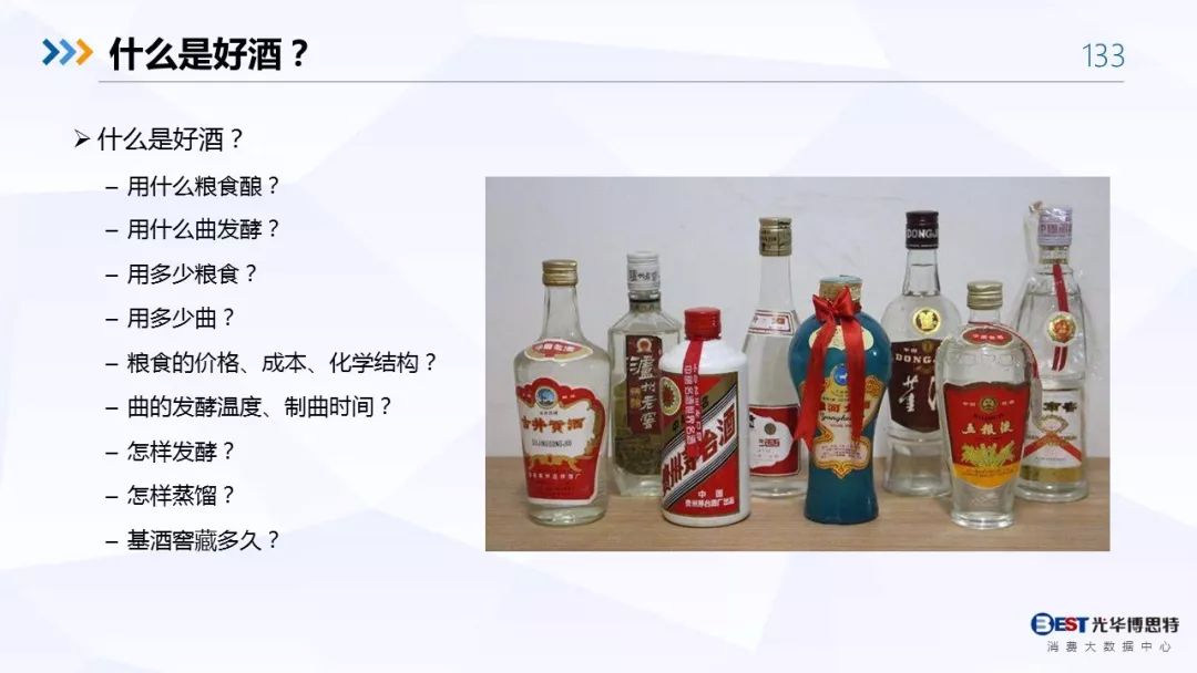 【重磅！】中国白酒行业大数据分析与品牌竞争策略报告