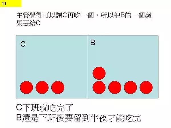 程序员为何一直加班