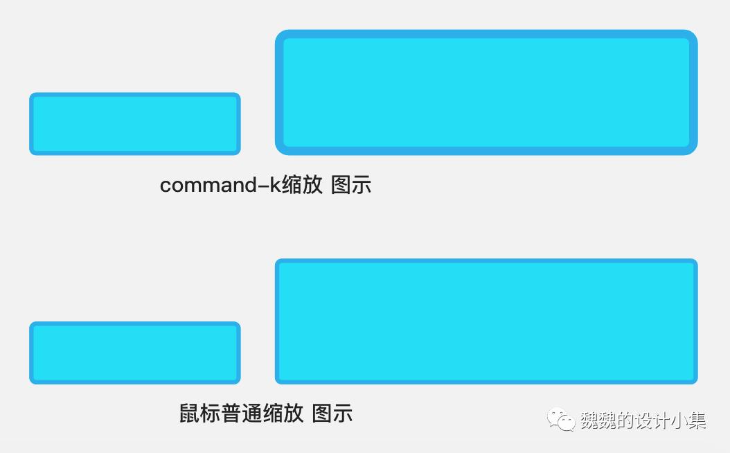 对Sketch的一些新思考。