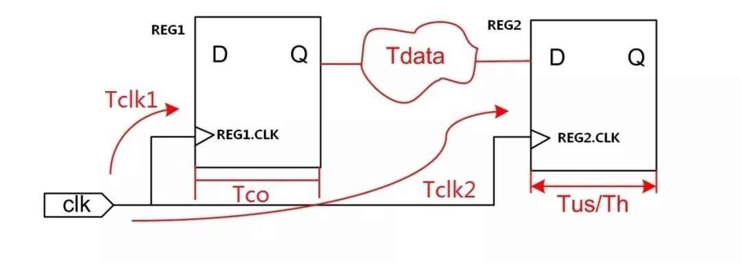 Timequest Timing Analyzer时序分析