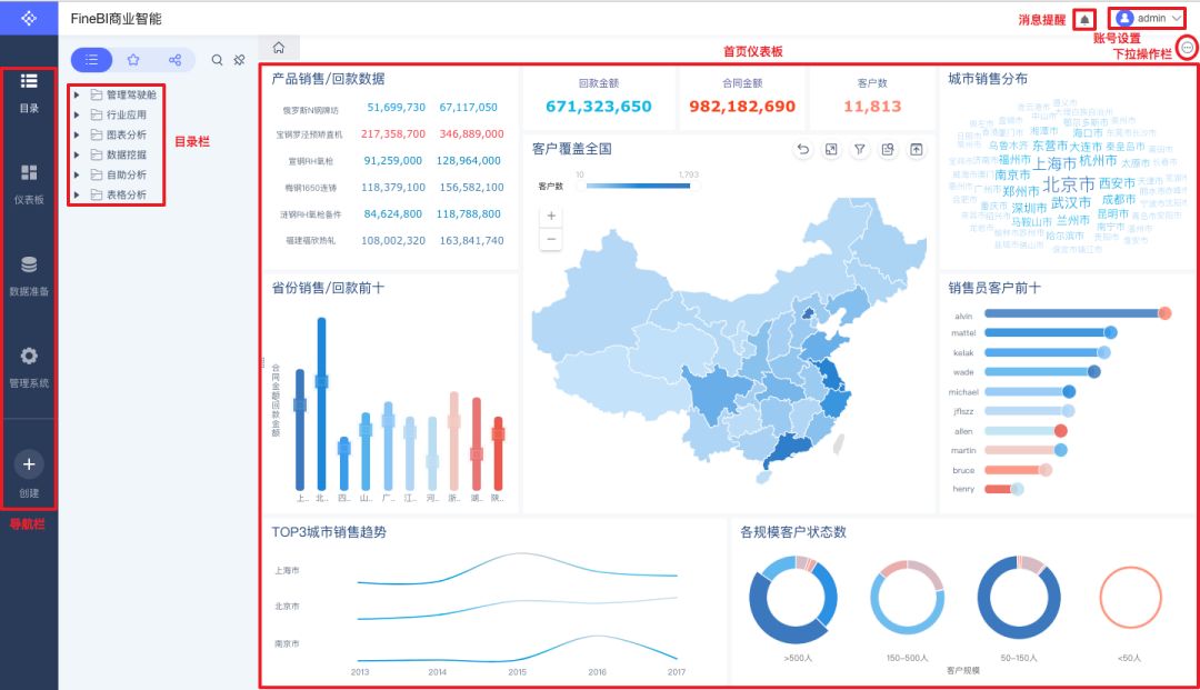 @程序员，你真的懂数据可视化吗？