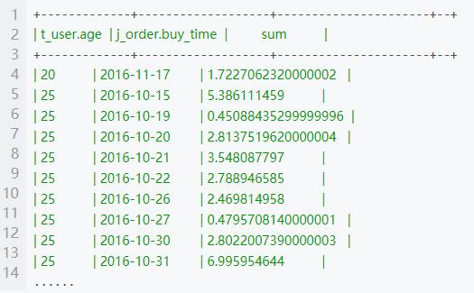 京东金融数据分析：MySQL+HIVE的结合应用案例详解【附全代码】