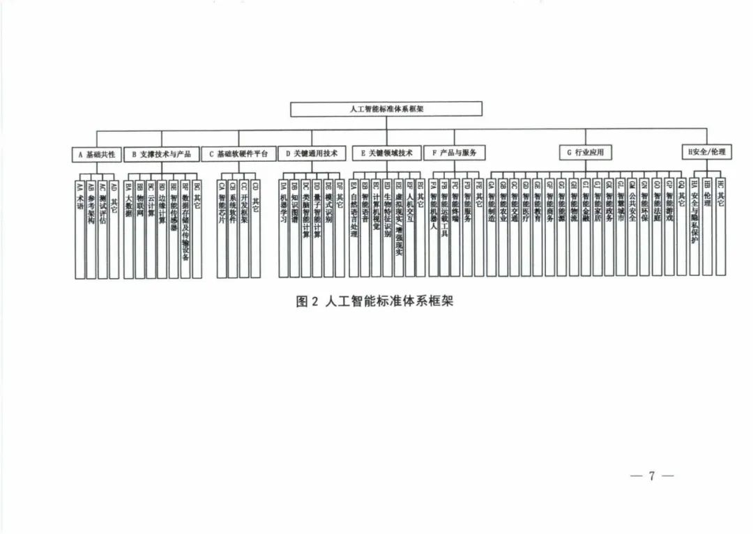 附带全文！五部门联合印发《国家新一代人工智能标准体系建设指南》