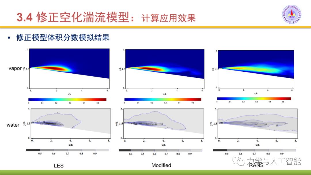 融合物理模型的神经网络应用探索