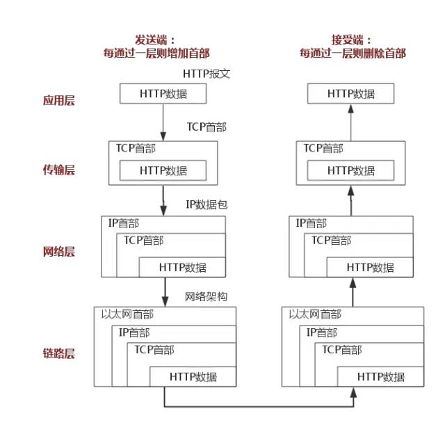 HTTP协议(2)