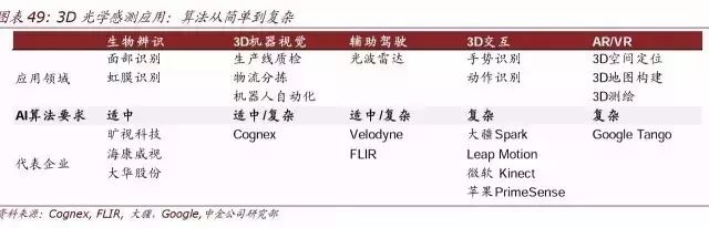 顶级报告:人工智能时代，10 年之后我们还能干什么？（收藏）